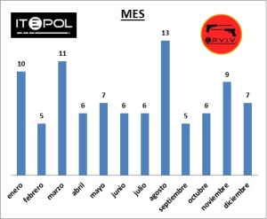 01_epviv_2014_MES