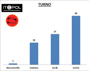 03_epviv_2014_turno