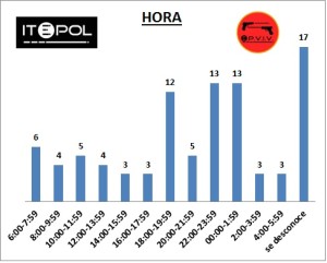 04_epviv_2014_hora