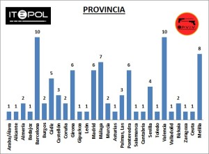 05_epviv_2014_provincia