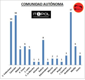 06_epviv_2014_comunidad_autonoma