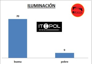 08_epviv_2014_iluminacion