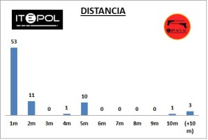 09_epviv_2014_distancia