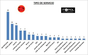 13_epviv_2014_tipo_servicio