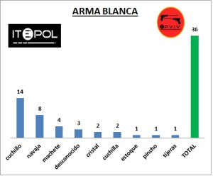 17_epviv_2014_arma_blanca