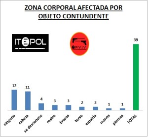 22_epviv_2014_zona_objeto_contundente