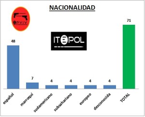 25_epviv_2014_nacionalidad_agresor