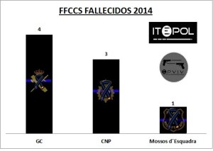 total_policias_fallecidos_2014