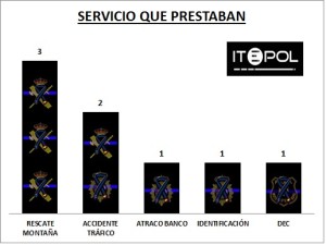 total_policias_fallecidos_2014_servicios