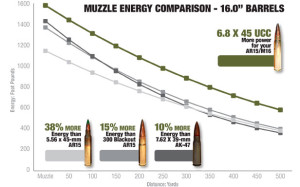 calibre_6.8x45ucc