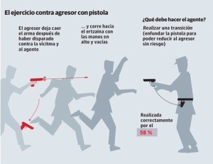 instruccion_policial_cartucho_recamara