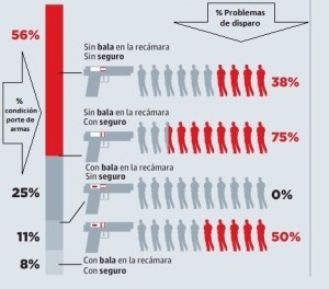 instruccion_policial_cartucho_recamara_estadisticas