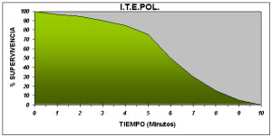 grafico_indice_supervivencia