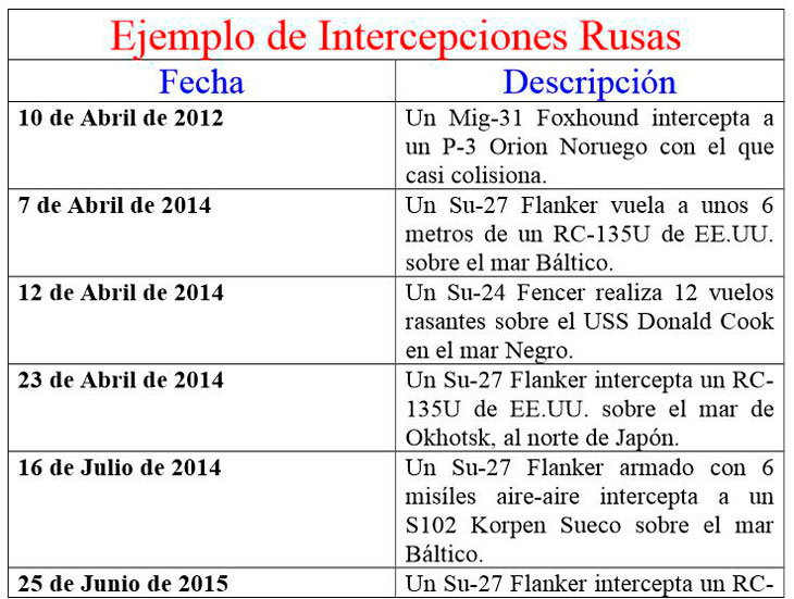 ejemplo_intercepciones_rusas